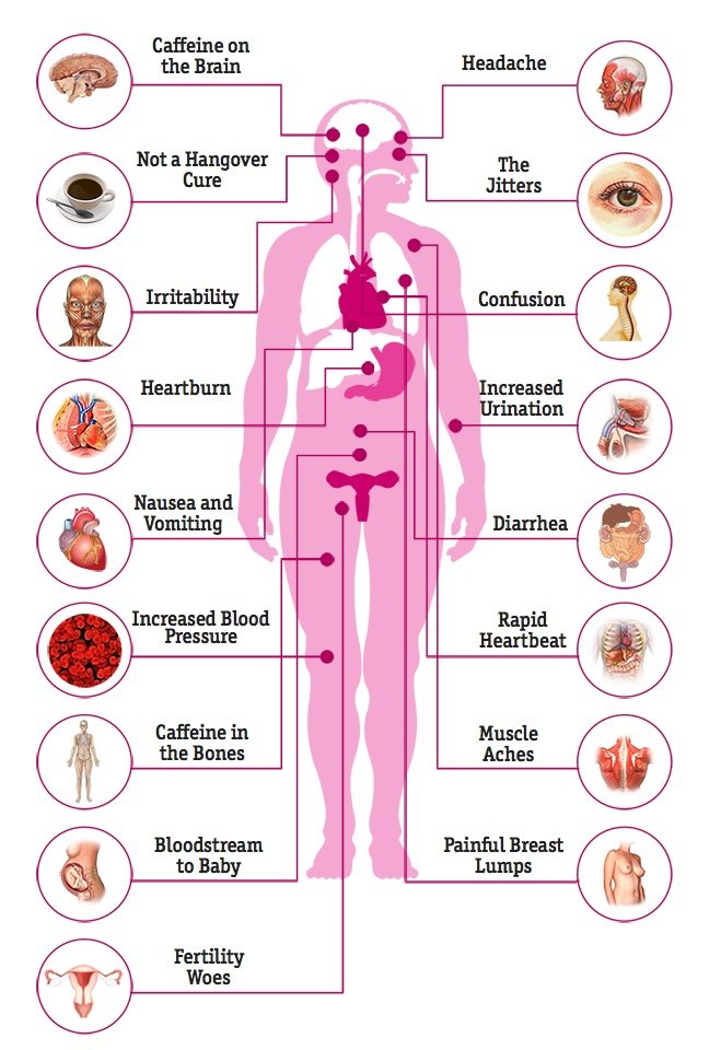 How To Beat Your Caffeine Addiction #Infographic - Visualistan